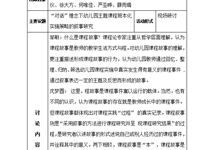 课题研讨记录（2023.6.12）