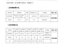 2024-2025 学年第一学期收费公示