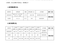 苏州工业园区环洲幼儿园2024-2025学年第二学期收费公示